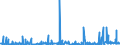CN 2835 /Exports /Unit = Prices (Euro/ton) /Partner: Libya /Reporter: Eur27_2020 /2835:Phosphinates `hypophosphites`, Phosphonates `phosphites` and Phosphates; Polyphosphates, Whether or not Chemically Defined