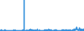 CN 2835 /Exports /Unit = Prices (Euro/ton) /Partner: Egypt /Reporter: Eur27_2020 /2835:Phosphinates `hypophosphites`, Phosphonates `phosphites` and Phosphates; Polyphosphates, Whether or not Chemically Defined