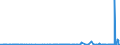 CN 2835 /Exports /Unit = Prices (Euro/ton) /Partner: Mauritania /Reporter: Eur27_2020 /2835:Phosphinates `hypophosphites`, Phosphonates `phosphites` and Phosphates; Polyphosphates, Whether or not Chemically Defined