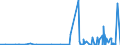 CN 2835 /Exports /Unit = Prices (Euro/ton) /Partner: Burkina Faso /Reporter: Eur27_2020 /2835:Phosphinates `hypophosphites`, Phosphonates `phosphites` and Phosphates; Polyphosphates, Whether or not Chemically Defined