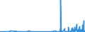 CN 2835 /Exports /Unit = Prices (Euro/ton) /Partner: Guinea /Reporter: Eur27_2020 /2835:Phosphinates `hypophosphites`, Phosphonates `phosphites` and Phosphates; Polyphosphates, Whether or not Chemically Defined
