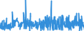 CN 2835 /Exports /Unit = Prices (Euro/ton) /Partner: Ghana /Reporter: Eur27_2020 /2835:Phosphinates `hypophosphites`, Phosphonates `phosphites` and Phosphates; Polyphosphates, Whether or not Chemically Defined