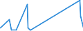 CN 2835 /Exports /Unit = Prices (Euro/ton) /Partner: Equat.guinea /Reporter: Eur27_2020 /2835:Phosphinates `hypophosphites`, Phosphonates `phosphites` and Phosphates; Polyphosphates, Whether or not Chemically Defined
