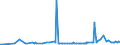 CN 2835 /Exports /Unit = Prices (Euro/ton) /Partner: S.tome /Reporter: Eur27_2020 /2835:Phosphinates `hypophosphites`, Phosphonates `phosphites` and Phosphates; Polyphosphates, Whether or not Chemically Defined