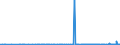 CN 2835 /Exports /Unit = Prices (Euro/ton) /Partner: Congo /Reporter: Eur27_2020 /2835:Phosphinates `hypophosphites`, Phosphonates `phosphites` and Phosphates; Polyphosphates, Whether or not Chemically Defined