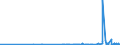 CN 2835 /Exports /Unit = Prices (Euro/ton) /Partner: Rwanda /Reporter: Eur27_2020 /2835:Phosphinates `hypophosphites`, Phosphonates `phosphites` and Phosphates; Polyphosphates, Whether or not Chemically Defined