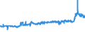 CN 28362000 /Exports /Unit = Prices (Euro/ton) /Partner: Germany /Reporter: Eur27_2020 /28362000:Disodium Carbonate