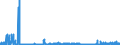 CN 28362000 /Exports /Unit = Prices (Euro/ton) /Partner: United Kingdom /Reporter: Eur27_2020 /28362000:Disodium Carbonate