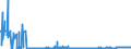 CN 28362000 /Exports /Unit = Prices (Euro/ton) /Partner: Portugal /Reporter: Eur27_2020 /28362000:Disodium Carbonate