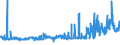 CN 28362000 /Exports /Unit = Prices (Euro/ton) /Partner: Spain /Reporter: Eur27_2020 /28362000:Disodium Carbonate