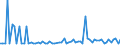 CN 28362000 /Exports /Unit = Prices (Euro/ton) /Partner: United Kingdom(Northern Ireland) /Reporter: Eur27_2020 /28362000:Disodium Carbonate