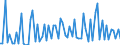 CN 28362000 /Exports /Unit = Prices (Euro/ton) /Partner: United Kingdom(Excluding Northern Ireland) /Reporter: Eur27_2020 /28362000:Disodium Carbonate