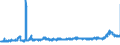 CN 28362000 /Exports /Unit = Prices (Euro/ton) /Partner: Belgium /Reporter: Eur27_2020 /28362000:Disodium Carbonate