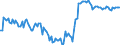 CN 28362000 /Exports /Unit = Prices (Euro/ton) /Partner: Melilla /Reporter: Eur27_2020 /28362000:Disodium Carbonate
