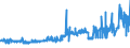CN 28362000 /Exports /Unit = Prices (Euro/ton) /Partner: Norway /Reporter: Eur27_2020 /28362000:Disodium Carbonate
