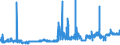 CN 28362000 /Exports /Unit = Prices (Euro/ton) /Partner: Finland /Reporter: Eur27_2020 /28362000:Disodium Carbonate