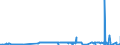 CN 28362000 /Exports /Unit = Prices (Euro/ton) /Partner: Liechtenstein /Reporter: Eur27_2020 /28362000:Disodium Carbonate