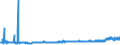 CN 28362000 /Exports /Unit = Prices (Euro/ton) /Partner: Austria /Reporter: Eur27_2020 /28362000:Disodium Carbonate