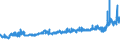 CN 28362000 /Exports /Unit = Prices (Euro/ton) /Partner: Switzerland /Reporter: Eur27_2020 /28362000:Disodium Carbonate