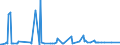 CN 28362000 /Exports /Unit = Prices (Euro/ton) /Partner: Andorra /Reporter: Eur27_2020 /28362000:Disodium Carbonate