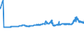 CN 28362000 /Exports /Unit = Prices (Euro/ton) /Partner: Czech Rep. /Reporter: Eur27_2020 /28362000:Disodium Carbonate