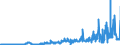 CN 28362000 /Exports /Unit = Prices (Euro/ton) /Partner: Slovakia /Reporter: Eur27_2020 /28362000:Disodium Carbonate