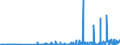 CN 28362000 /Exports /Unit = Prices (Euro/ton) /Partner: Kasakhstan /Reporter: Eur27_2020 /28362000:Disodium Carbonate