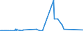 CN 28362000 /Exports /Unit = Prices (Euro/ton) /Partner: Turkmenistan /Reporter: European Union /28362000:Disodium Carbonate