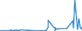 CN 28362000 /Exports /Unit = Prices (Euro/ton) /Partner: Uzbekistan /Reporter: Eur27_2020 /28362000:Disodium Carbonate