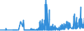 CN 28362000 /Exports /Unit = Prices (Euro/ton) /Partner: Slovenia /Reporter: Eur27_2020 /28362000:Disodium Carbonate