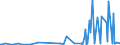 CN 28362000 /Exports /Unit = Prices (Euro/ton) /Partner: Montenegro /Reporter: Eur27_2020 /28362000:Disodium Carbonate