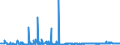 CN 28362000 /Exports /Unit = Prices (Euro/ton) /Partner: Serbia /Reporter: Eur27_2020 /28362000:Disodium Carbonate