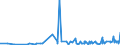 CN 28362000 /Exports /Unit = Prices (Euro/ton) /Partner: Cape Verde /Reporter: Eur27_2020 /28362000:Disodium Carbonate