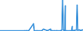 CN 28362000 /Exports /Unit = Prices (Euro/ton) /Partner: Togo /Reporter: Eur27_2020 /28362000:Disodium Carbonate
