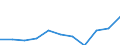 KN 28363000 /Exporte /Einheit = Preise (Euro/Tonne) /Partnerland: Belgien/Luxemburg /Meldeland: Eur27 /28363000:Natriumhydrogencarbonat `natriumbicarbonat`