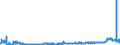 KN 28363000 /Exporte /Einheit = Preise (Euro/Tonne) /Partnerland: Niederlande /Meldeland: Eur27_2020 /28363000:Natriumhydrogencarbonat `natriumbicarbonat`