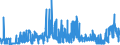 KN 28363000 /Exporte /Einheit = Preise (Euro/Tonne) /Partnerland: Irland /Meldeland: Eur27_2020 /28363000:Natriumhydrogencarbonat `natriumbicarbonat`