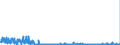 KN 28363000 /Exporte /Einheit = Preise (Euro/Tonne) /Partnerland: Griechenland /Meldeland: Eur27_2020 /28363000:Natriumhydrogencarbonat `natriumbicarbonat`
