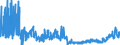 KN 28363000 /Exporte /Einheit = Preise (Euro/Tonne) /Partnerland: Portugal /Meldeland: Eur27_2020 /28363000:Natriumhydrogencarbonat `natriumbicarbonat`