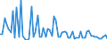 KN 28363000 /Exporte /Einheit = Preise (Euro/Tonne) /Partnerland: Ver.koenigreich(Nordirland) /Meldeland: Eur27_2020 /28363000:Natriumhydrogencarbonat `natriumbicarbonat`