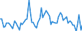 KN 28363000 /Exporte /Einheit = Preise (Euro/Tonne) /Partnerland: Ver.koenigreich(Ohne Nordirland) /Meldeland: Eur27_2020 /28363000:Natriumhydrogencarbonat `natriumbicarbonat`