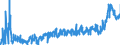 KN 28363000 /Exporte /Einheit = Preise (Euro/Tonne) /Partnerland: Belgien /Meldeland: Eur27_2020 /28363000:Natriumhydrogencarbonat `natriumbicarbonat`