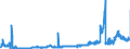 KN 28363000 /Exporte /Einheit = Preise (Euro/Tonne) /Partnerland: Luxemburg /Meldeland: Eur27_2020 /28363000:Natriumhydrogencarbonat `natriumbicarbonat`