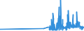 KN 28363000 /Exporte /Einheit = Preise (Euro/Tonne) /Partnerland: Melilla /Meldeland: Eur27_2020 /28363000:Natriumhydrogencarbonat `natriumbicarbonat`