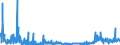 KN 28363000 /Exporte /Einheit = Preise (Euro/Tonne) /Partnerland: Norwegen /Meldeland: Eur27_2020 /28363000:Natriumhydrogencarbonat `natriumbicarbonat`