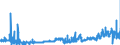KN 28363000 /Exporte /Einheit = Preise (Euro/Tonne) /Partnerland: Schweden /Meldeland: Eur27_2020 /28363000:Natriumhydrogencarbonat `natriumbicarbonat`