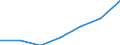 CN 28363000 /Exports /Unit = Prices (Euro/ton) /Partner: Switzerland /Reporter: Eur27 /28363000:Sodium Hydrogencarbonate `sodium Bicarbonate`