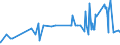 KN 28363000 /Exporte /Einheit = Preise (Euro/Tonne) /Partnerland: Liechtenstein /Meldeland: Eur27_2020 /28363000:Natriumhydrogencarbonat `natriumbicarbonat`