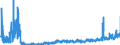 KN 28363000 /Exporte /Einheit = Preise (Euro/Tonne) /Partnerland: Oesterreich /Meldeland: Eur27_2020 /28363000:Natriumhydrogencarbonat `natriumbicarbonat`