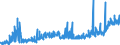 KN 28363000 /Exporte /Einheit = Preise (Euro/Tonne) /Partnerland: Schweiz /Meldeland: Eur27_2020 /28363000:Natriumhydrogencarbonat `natriumbicarbonat`